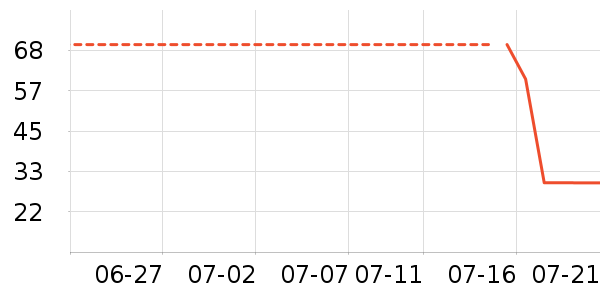 �����٤����ʷ�۸�