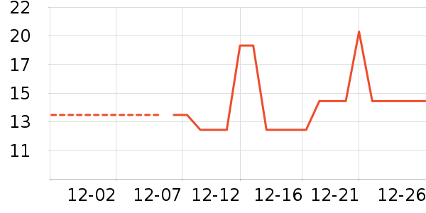 ������ʷ�۸�