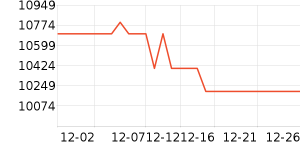 ƻ���ֻ���ʷ�۸�