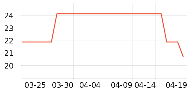 TAIGEPETS����Ҿ���Ʒ��ʷ�۸�