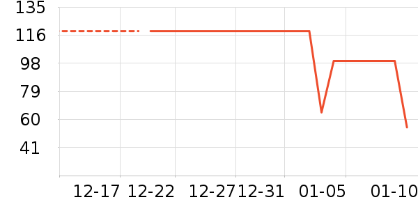 ��฼��/������ʷ�۸�