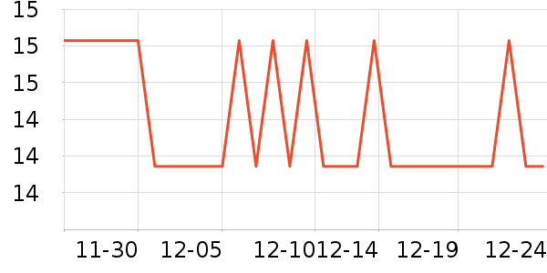 �������������ʷ�۸�