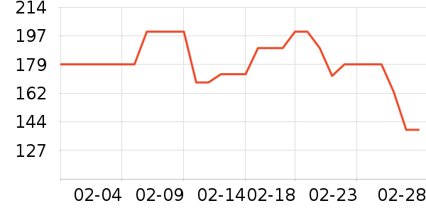 ����ȹ����ʷ�۸�