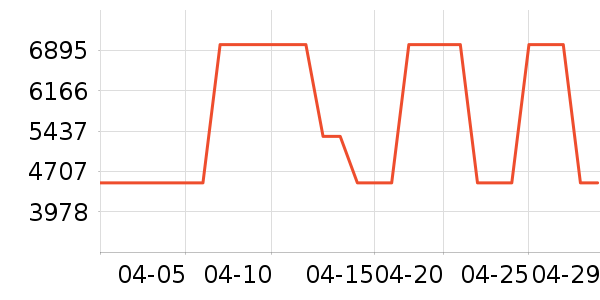 ���ǻ�������ʷ�۸�