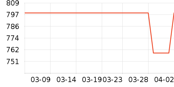 ��̤�˶�װ��ʷ�۸�