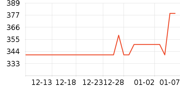 ���Ķ���;����ʷ�۸�