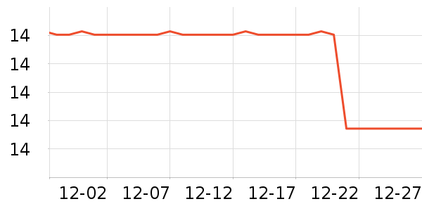 ζ������������ʷ�۸�