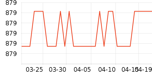 ��˾��Ůʽ���޷���ʷ�۸�