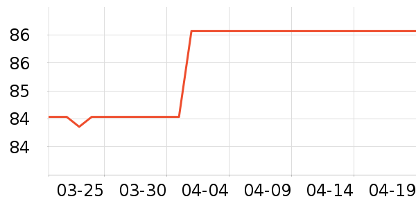 BOW�����ʷ�۸�