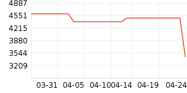 LAFUMA�����װ��ʷ�۸�