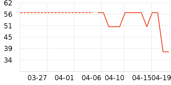 ����һͷţţ��/��Ʒ��ʷ�۸�