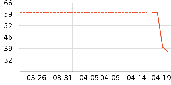 ����һͷţţ��/��Ʒ��ʷ�۸�