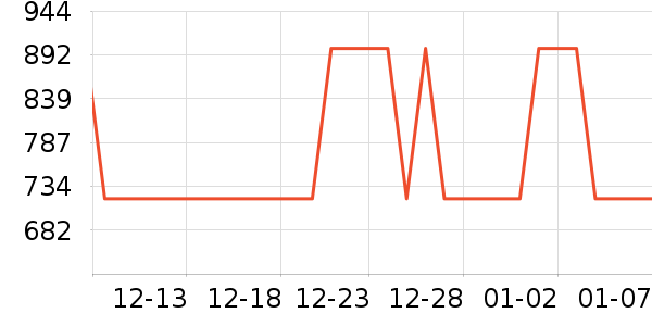 ׷�ٵ紵����ʷ�۸�