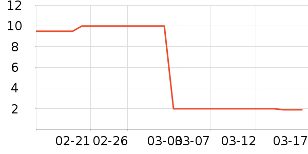 ������ʷ�۸�