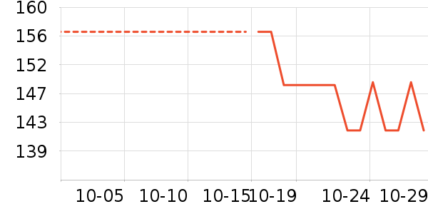 Ůʽ������ʷ�۸�