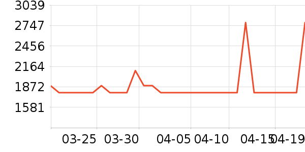 ��Ϊƽ�������ʷ�۸�