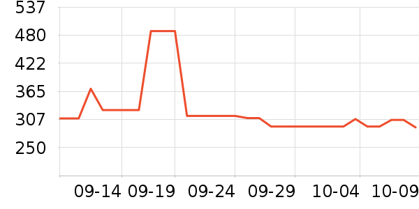 carhartt����������ʷ�۸�