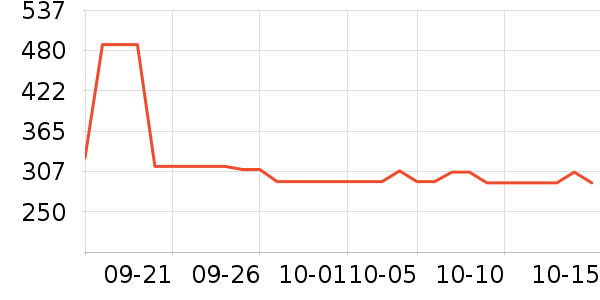 carhartt����������ʷ�۸�