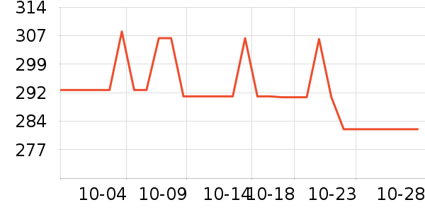carhartt����������ʷ�۸�