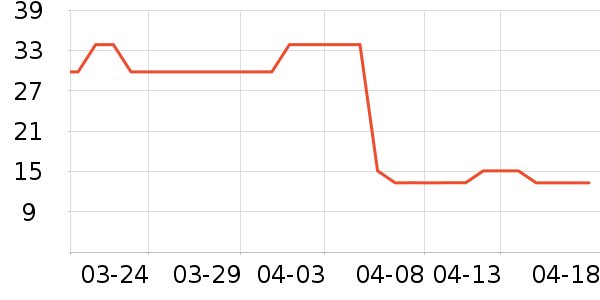 ������ʷ�۸�