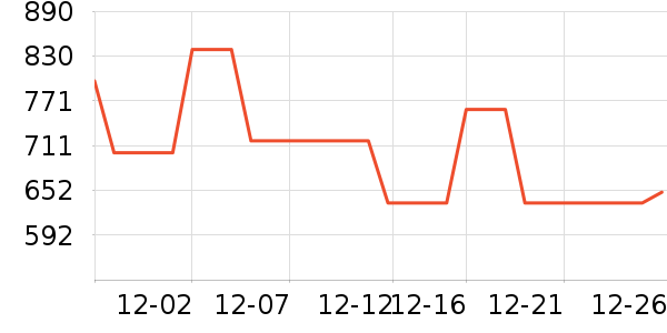 MLB.��ͯ��װ��ʷ�۸�