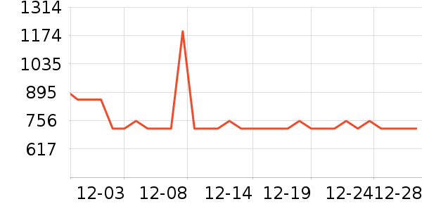 ����Ʒ��ʳ��ά��ʷ�۸�