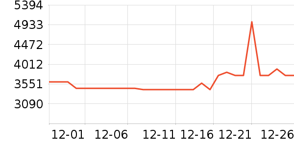 ͳ˧������ʷ�۸�