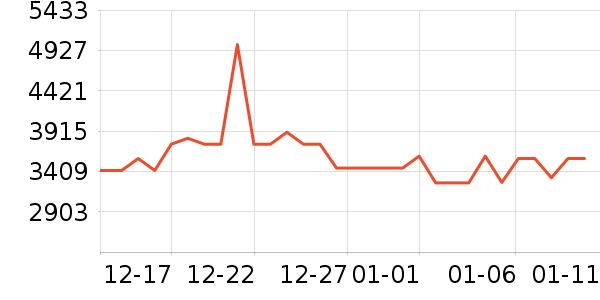 ͳ˧������ʷ�۸�