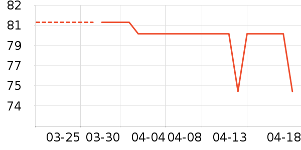 ����Ȼ���Ҿ���ʷ�۸�