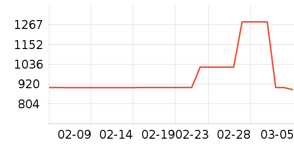 HUGO BOSS�����װ��ʷ�۸�