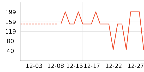 ������е��ʷ�۸�