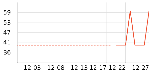 ���/������ʷ�۸�