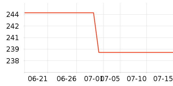 �ղ�����ѹ������ʷ�۸�