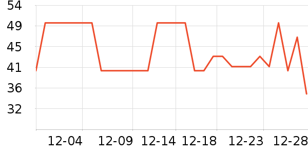 �츣�Ǹ��/������ʷ�۸�