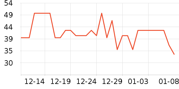 �츣�Ǹ��/������ʷ�۸�