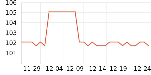 ��˼������Ů����ʷ�۸�