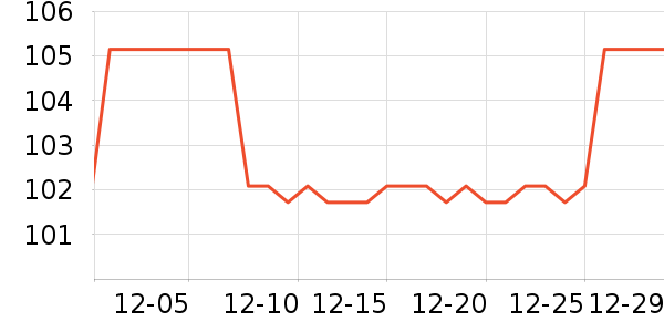 ��˼������Ů����ʷ�۸�