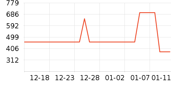 ���Ƕ��������˶�������ʷ�۸�