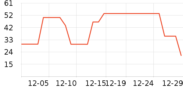 ������ʷ�۸�