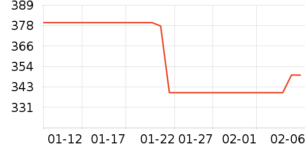 ��Ʒ���� ��ʷ�۸�