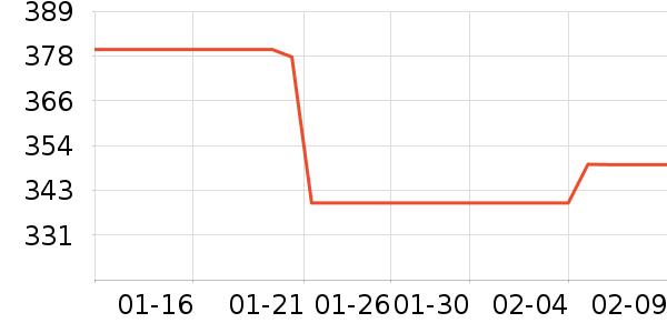 ��Ʒ���� ��ʷ�۸�