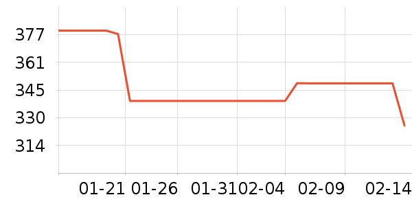 ��Ʒ���� ��ʷ�۸�