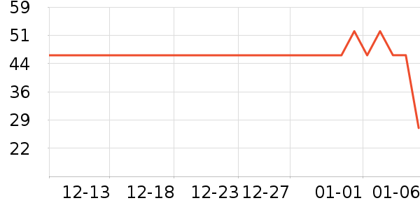 �ִ���������ʷ�۸�