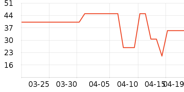 ������ʷ�۸�