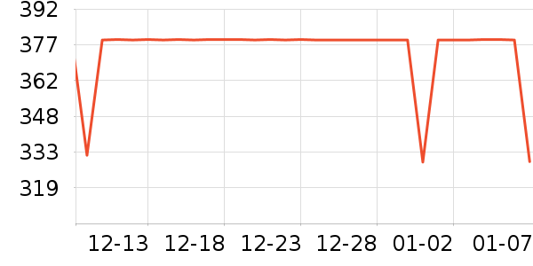 ��ά����Ůʽ������ʷ�۸�