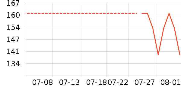 ����˹��ѧ�۾�/��Ƭ������ʷ�۸�