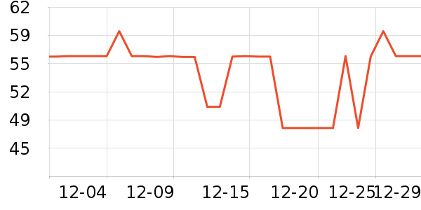 �����ر��±���ʷ�۸�