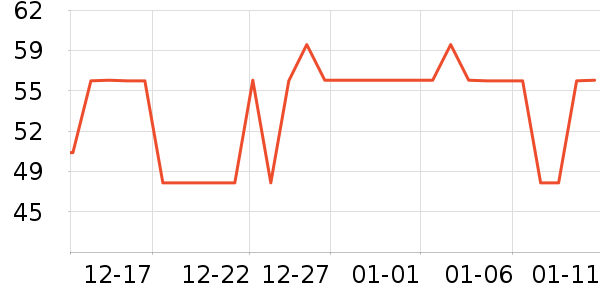 �����ر��±���ʷ�۸�