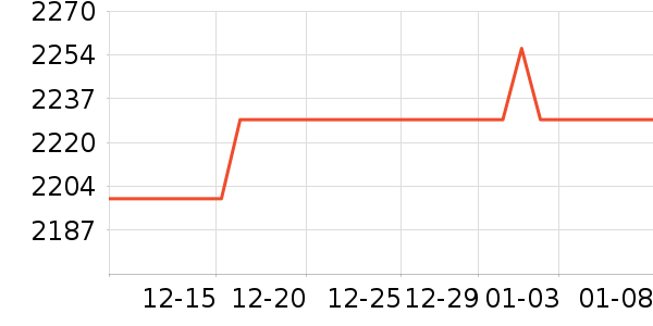 ��Ϊ�ֻ���ʷ�۸�