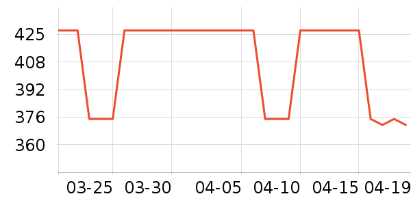 MLB.�˶�����ʷ�۸�